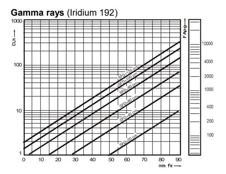 Характеристик рентгеновской плёнки Indux R5